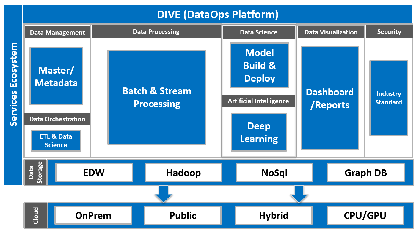 Dive_platform